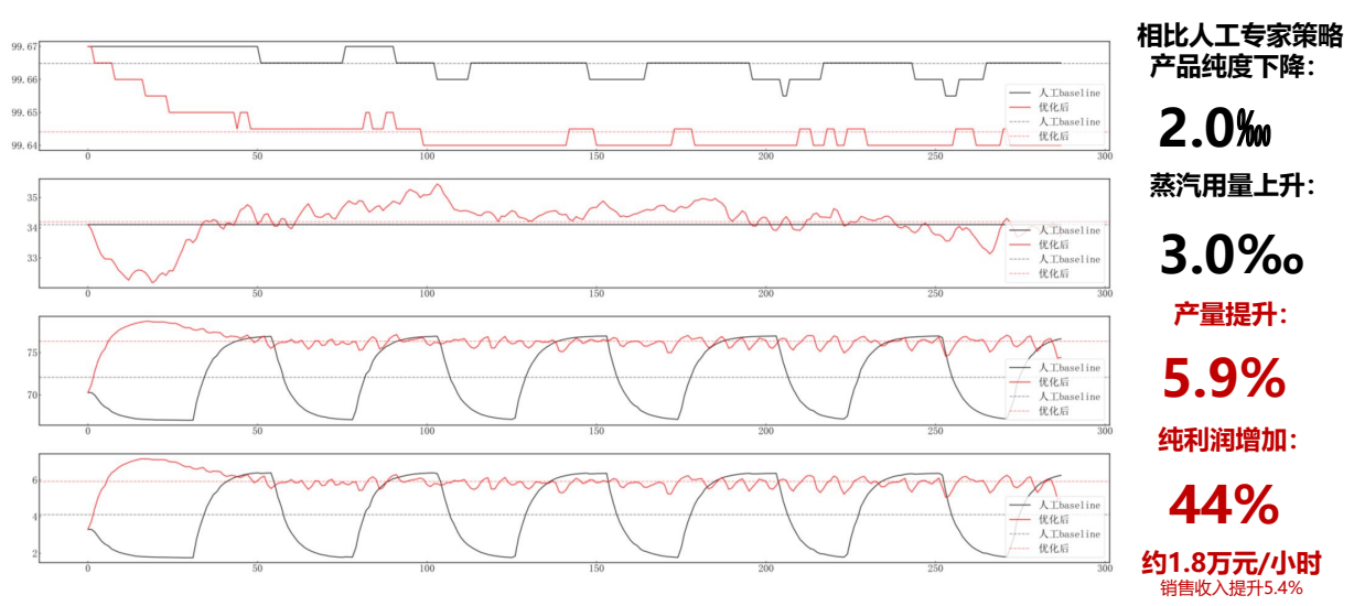 ReinforceLab 策略验证结果